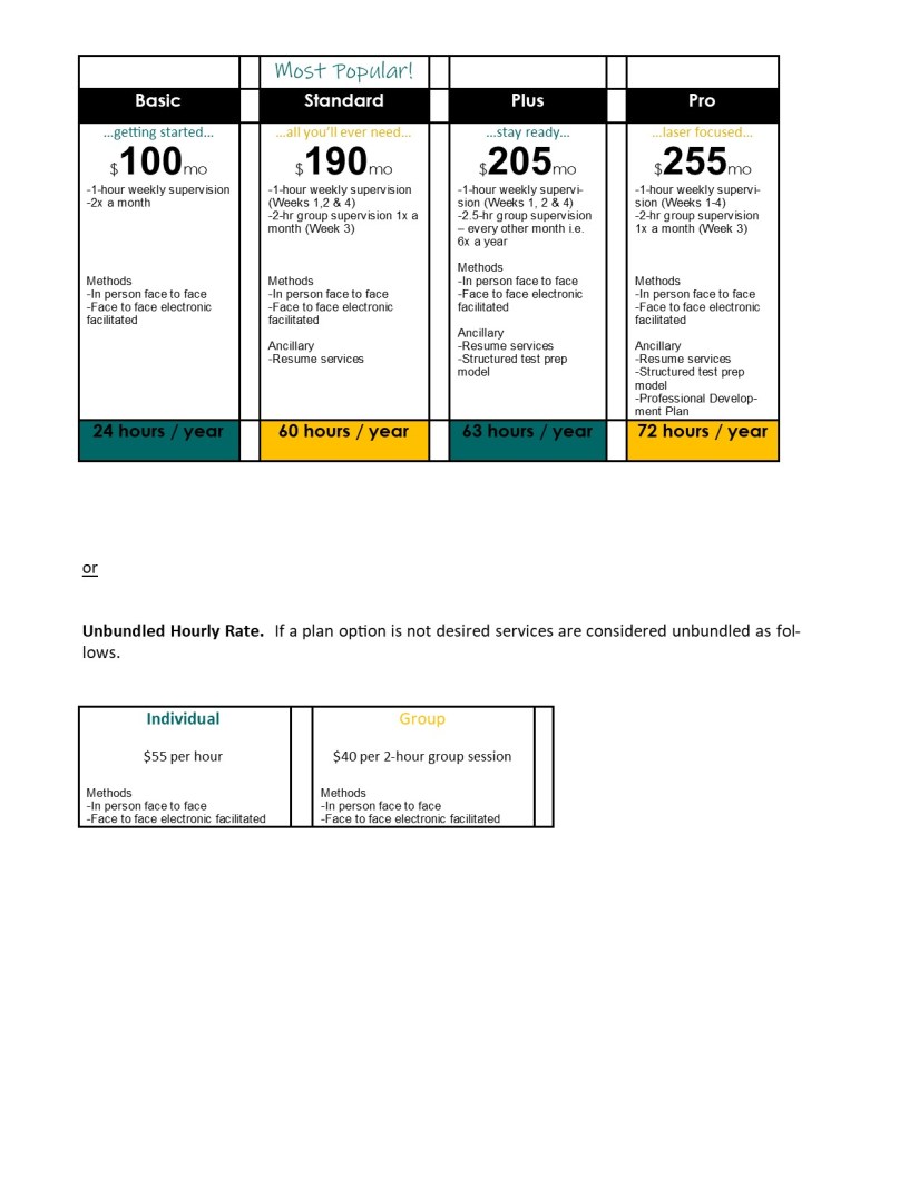 MGc Supervision Rates 2019
